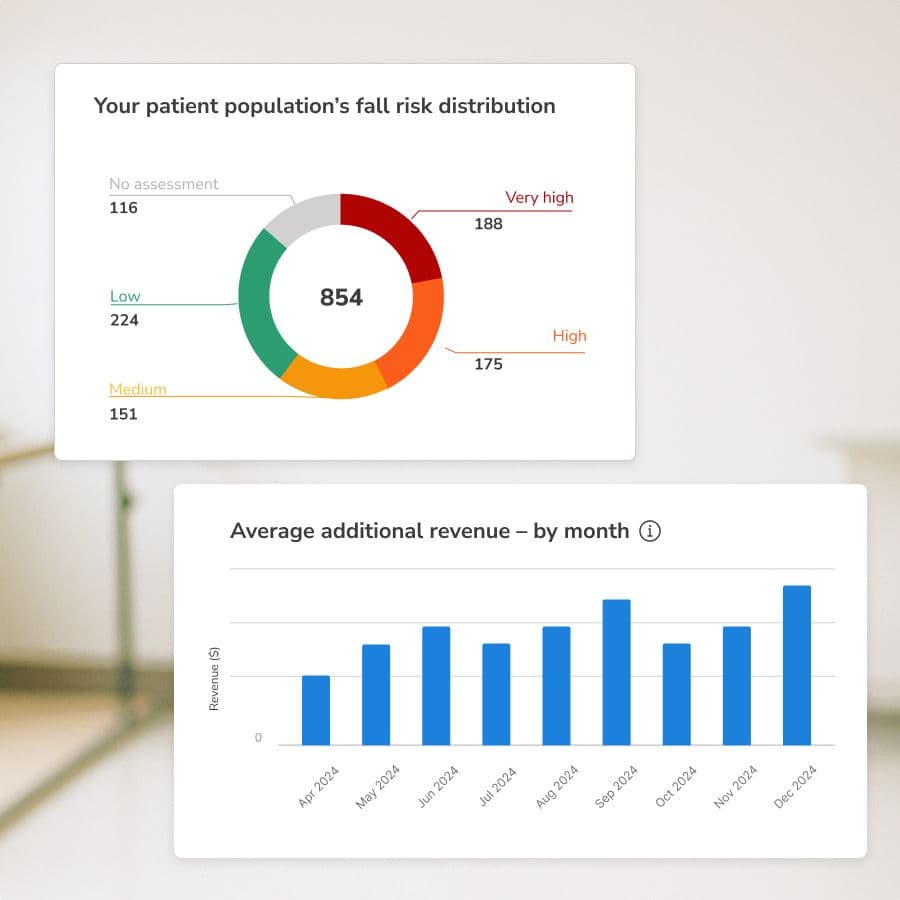 Increase the revenue per patient