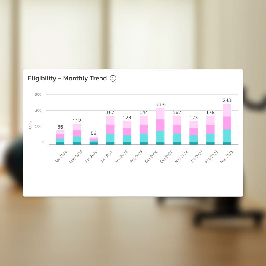 The business case is real - even without new billing codes